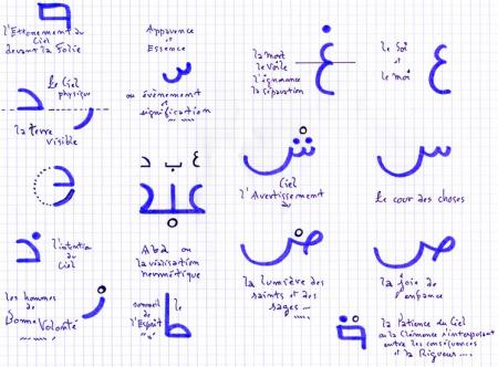 La S�paration mystique d'avec le Bien-Aim�